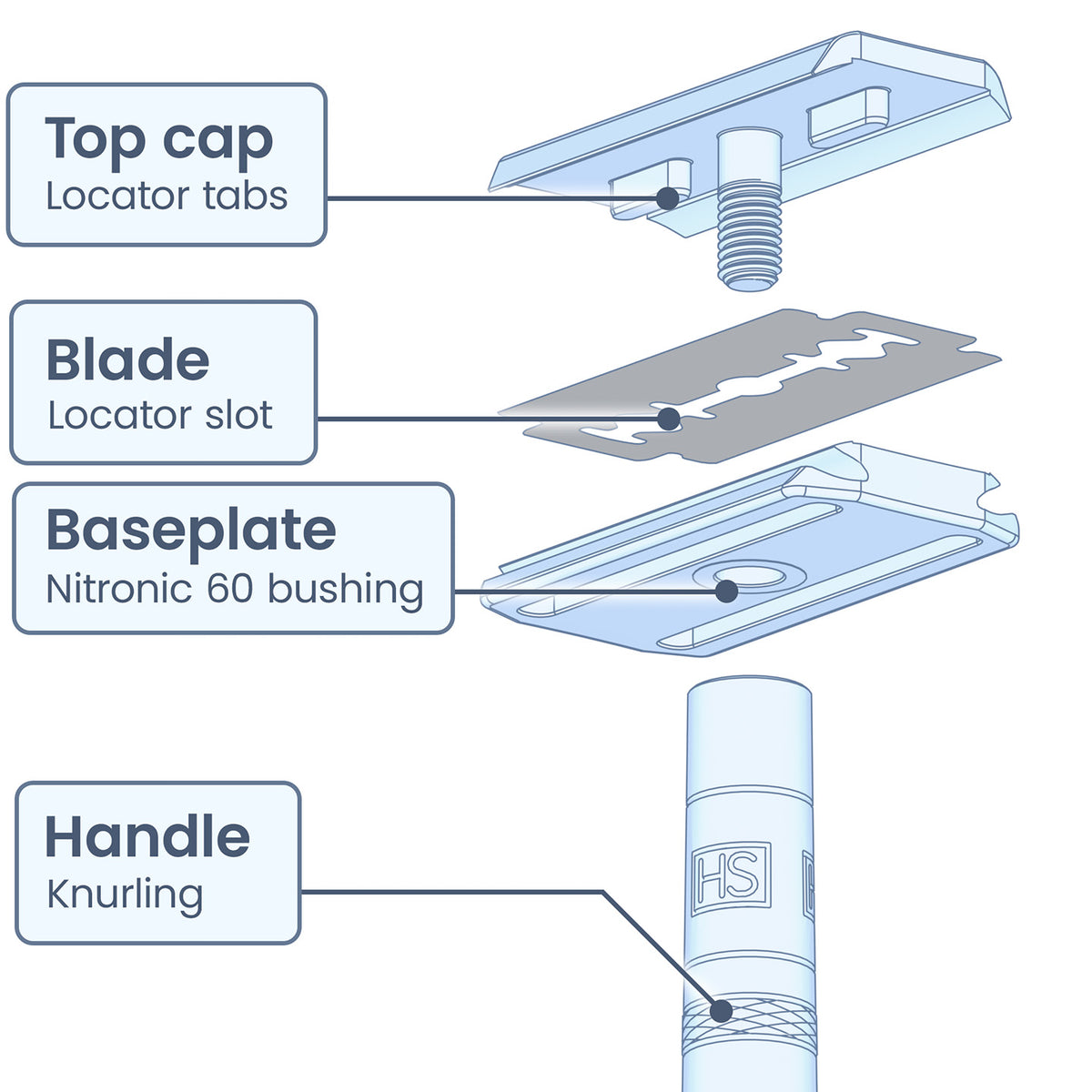 Know your razor.